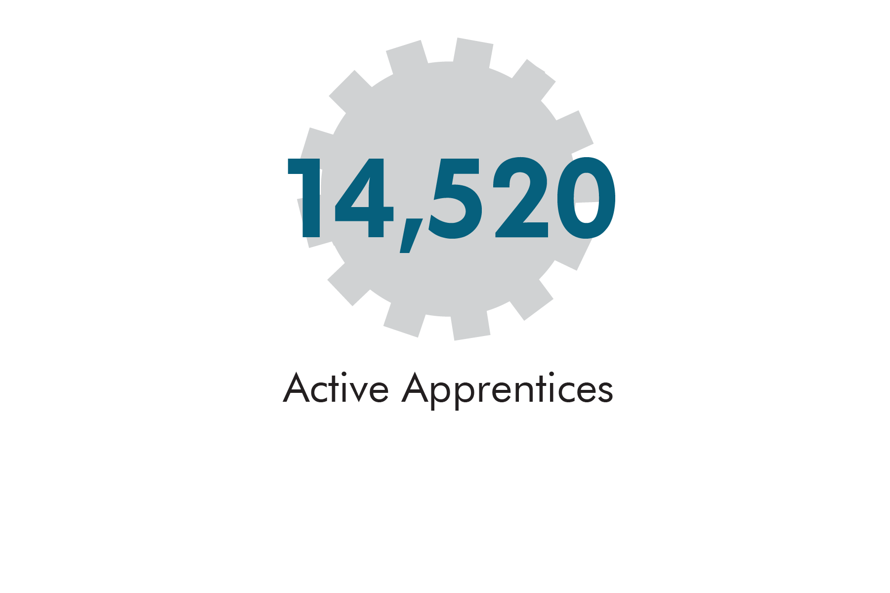 Advanced manufacturing workers across can be found in 29 industries